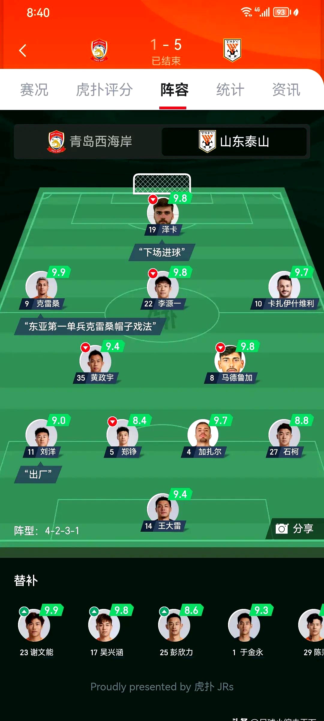 包含山东泰山今晚强势反弹,志在法国杯名次提升,底气十足,资深球员宣示担当的词条 包含山东泰山今晚强势反弹,志在法国杯名次提升,底气十足,资深球员宣示担当的词条