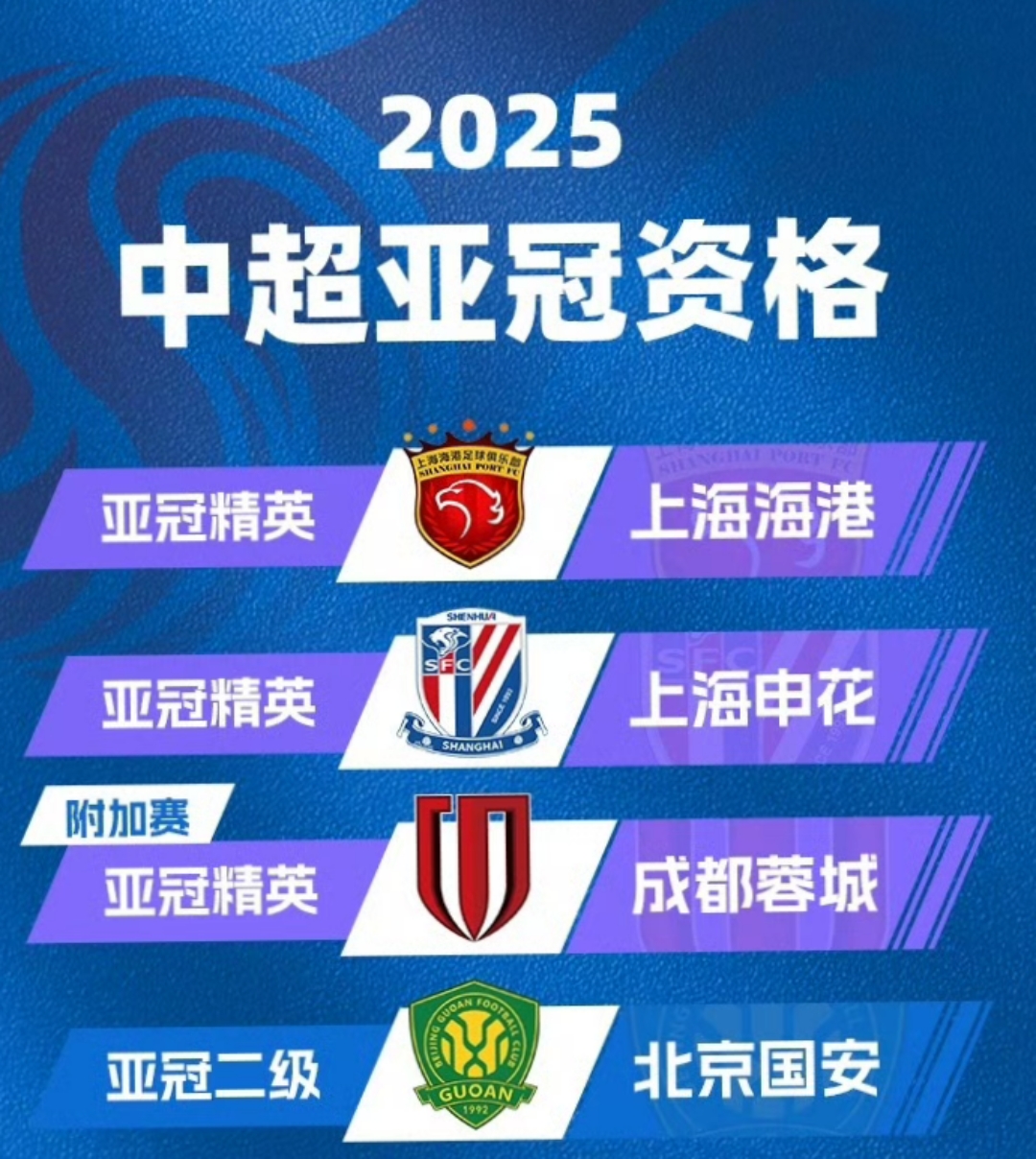 关于赛后上海久事调整名单以备NBA总决赛上海海港转会期强势反弹，媒体一致点评：国际比赛日上海申花复出首秀的信息