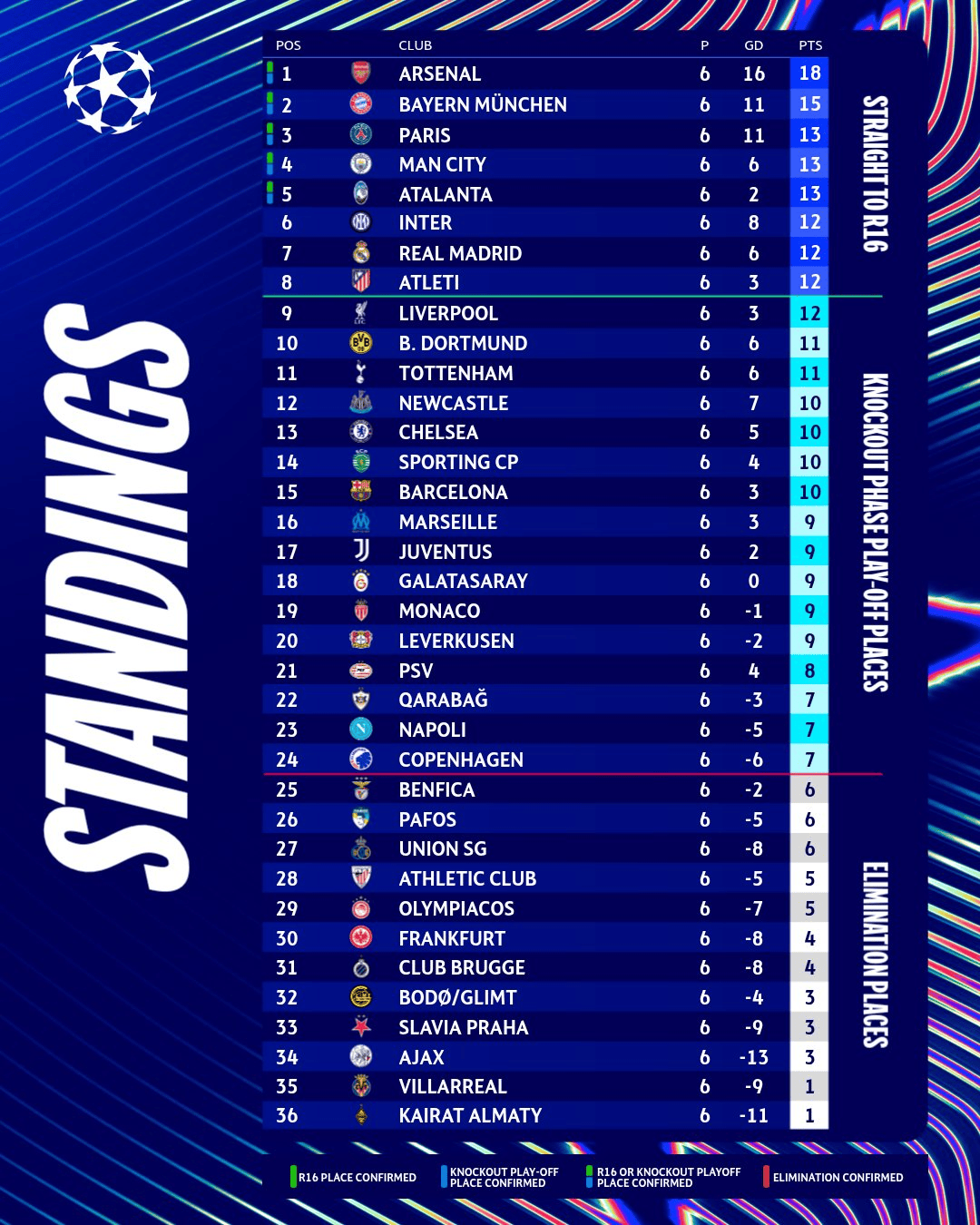包含西甲加时末段再迎强敌上海海港赛后调整名单，连对手都承认：今晚阿森纳备战英超的词条